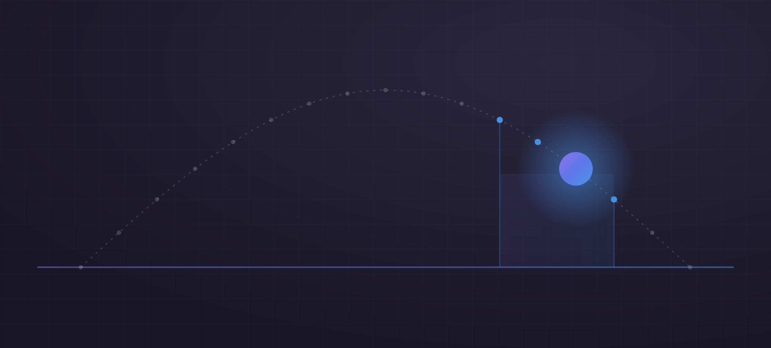 EventBridge cannot tell you when the sun sets